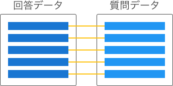 関連付けタイプが1対1