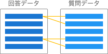 関連付けタイプが1対多