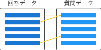 関連付けタイプが多 対1