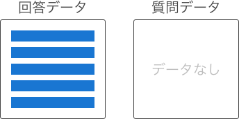 質問と回答の対応づけデータを分けないケース