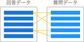 質問と回答の対応づけ通常のケース