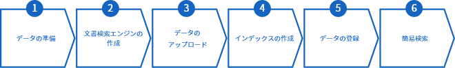 おおまかな流れ図