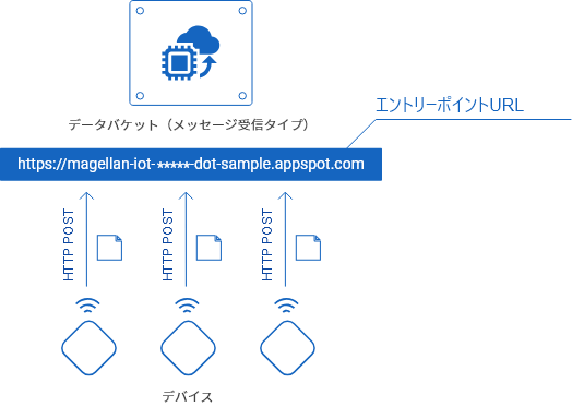 エントリーポイント説明図