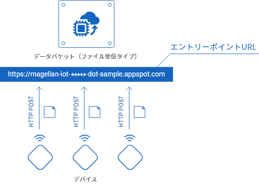 エントリーポイント説明図