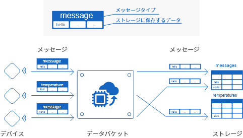 メッセージタイプ解説図