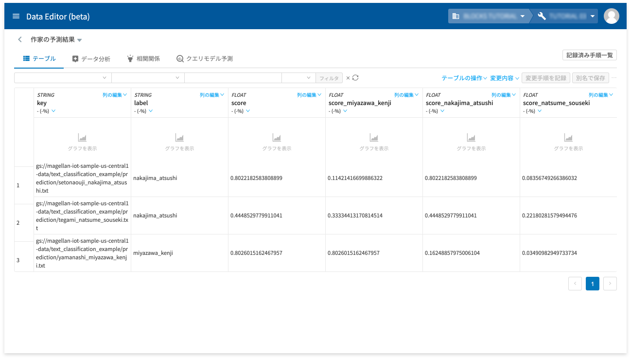 予測結果を表示した画面