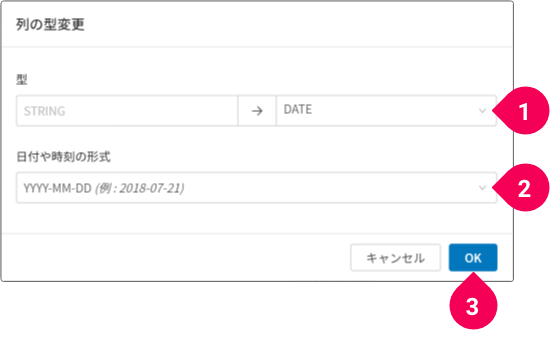 型を DATE 型へ変換する様子