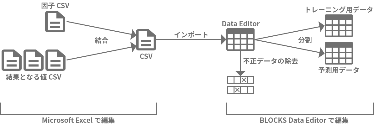データ加工の流れ図