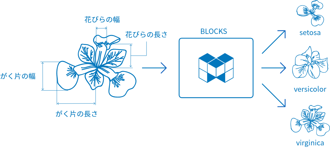 チュートリアル例のイメージ図