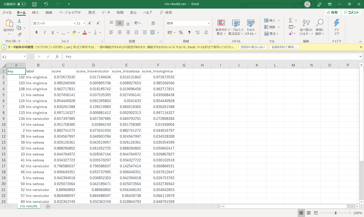 予測結果の CSV ファイルを Excel で開いて確認する様子