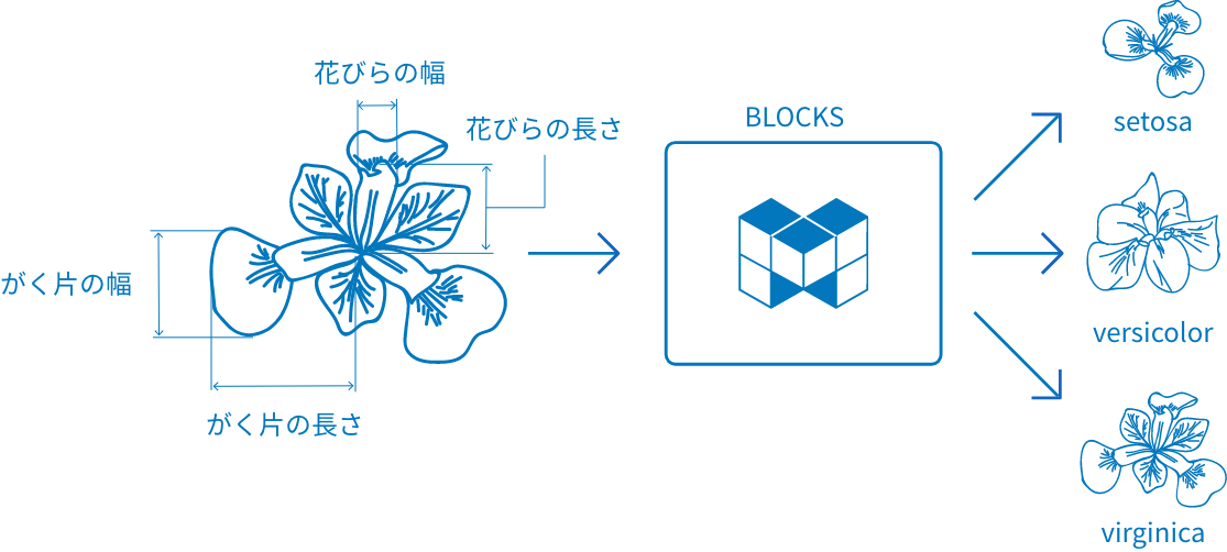 チュートリアル例のイメージ図