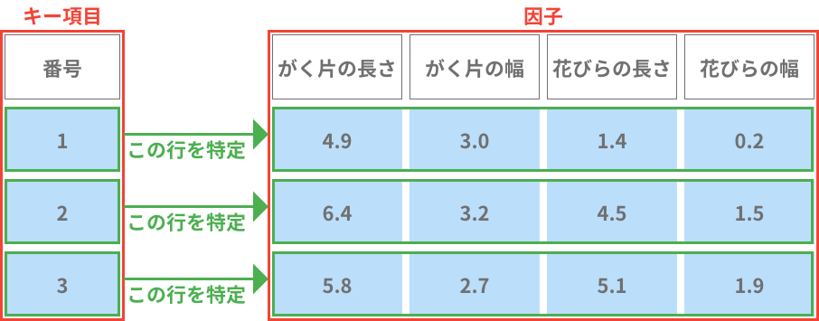 予測用データの解説図