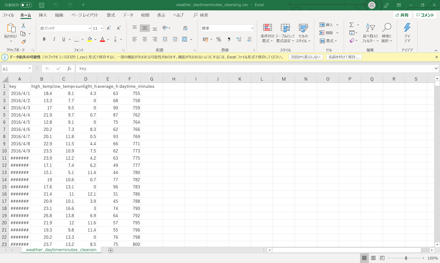 Excel で weather_daytimeminutes_cleansing.csv ファイルを開いた様子