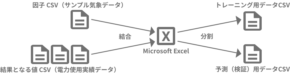 データ加工の流れ図