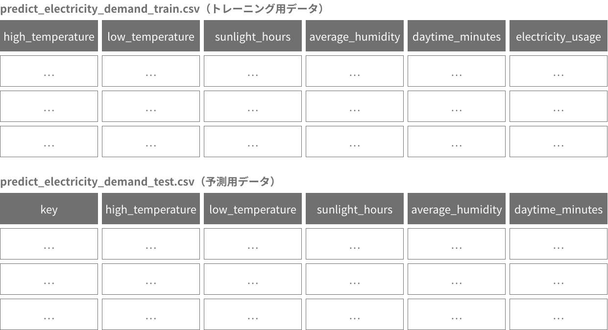 準備したファイルの形式図