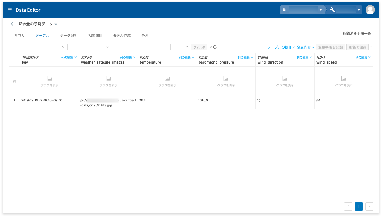 予測データを DataEditor へインポートした様子