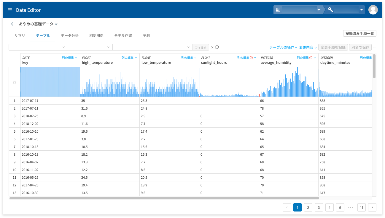 DataEditor のデータ(テーブル)編集画面