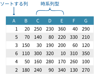 解説で使用するサンプルデータ図