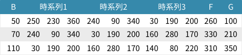 作成されたトレーニングデータの全体図