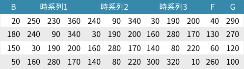 オフセット値 -2 で作成されたトレーニングデータの全体図
