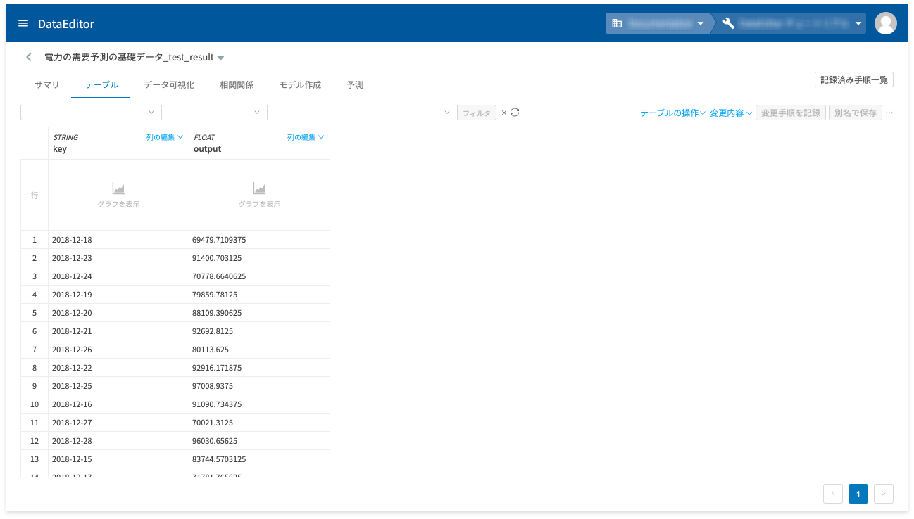 結果が表示された様子
