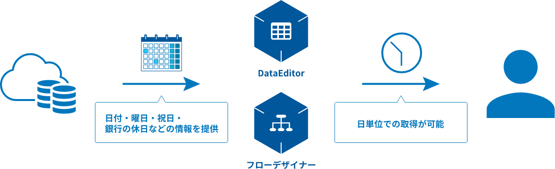 カレンダーデータセットの提供イメージ