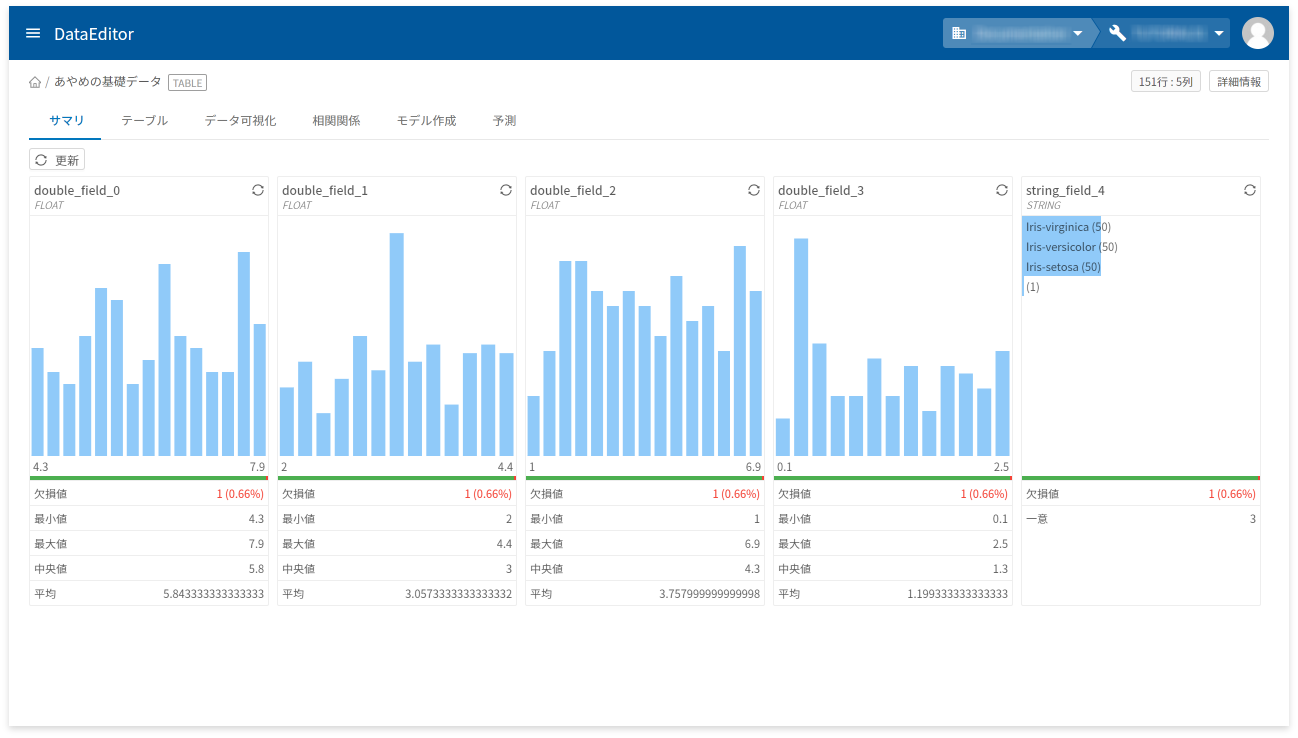 DataEditorのデータ操作画面