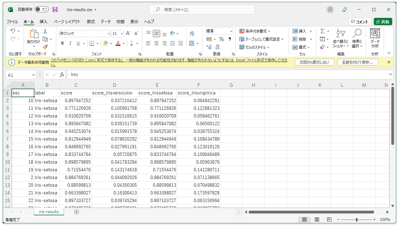 予測結果の CSV ファイルを Excel で開いて確認する様子
