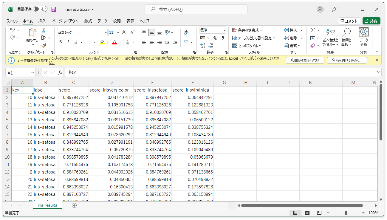 予測結果のCSVファイルをExcelで開いて確認する様子