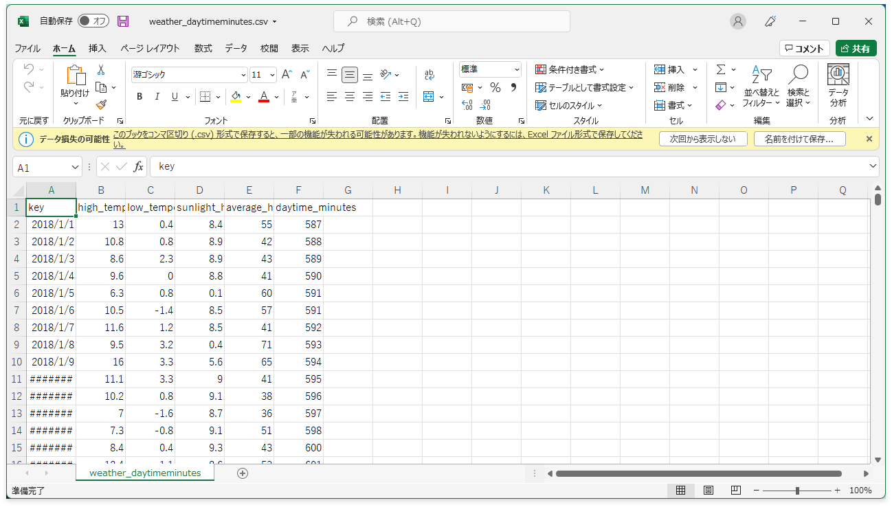 Excelでweather_daytimeminutes.csvファイルを開いた様子