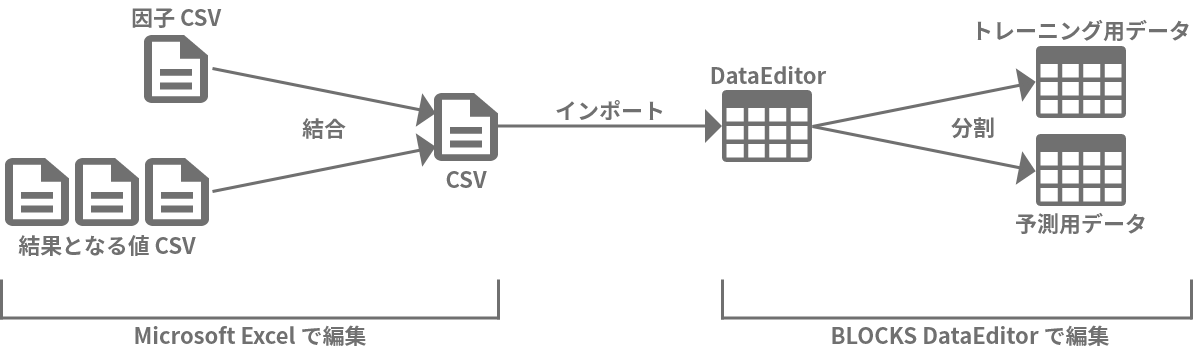 データ加工の流れ図