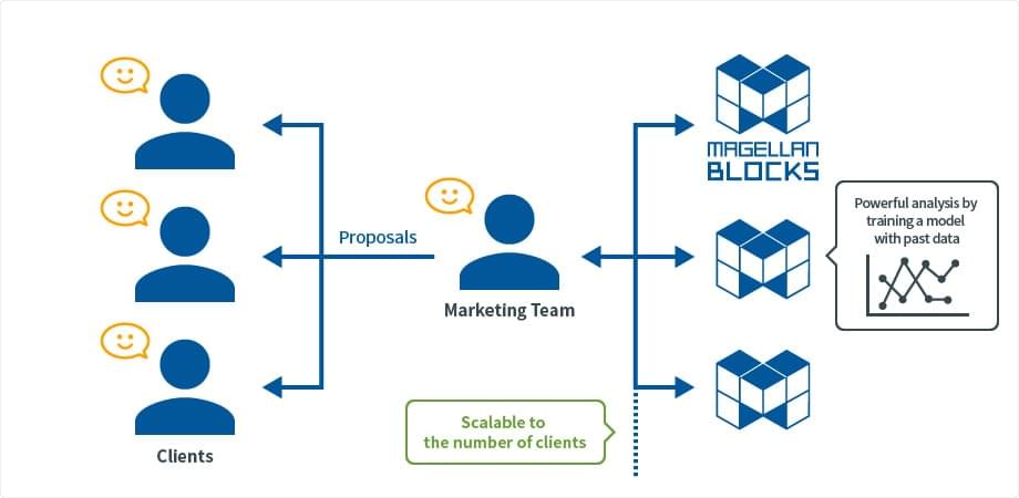 Fukuhaku Printing Use Case The Solution