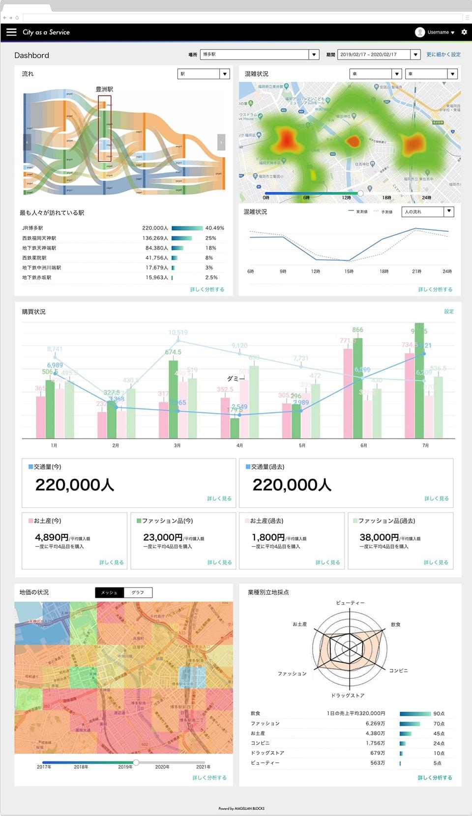 City as a Service ダッシュボード