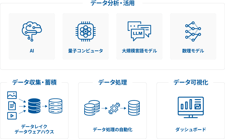 MAGELLAN BLOCKSのサービス構成