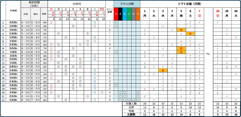 MAGELLAN BLOCKS シフト最適化ソリューション アウトプットイメージ