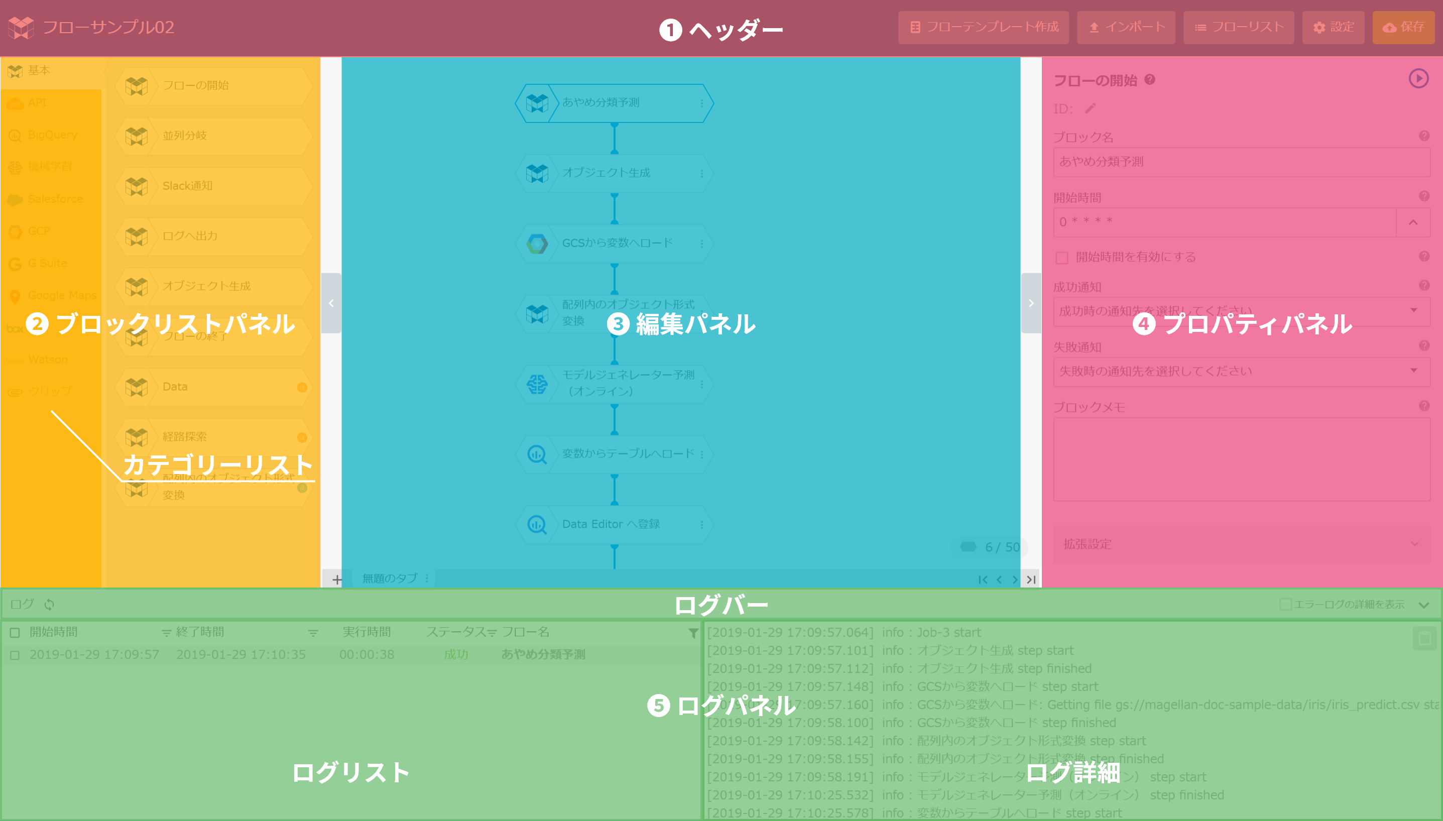 フローデザイナーの画面構成