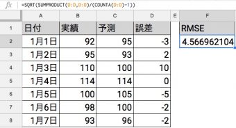 二乗平均平方根誤差の計算方法