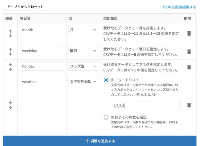 需要予測で予測因子、トレーニングデータを設定。月情報・曜日情報・休日情報・天気情報 etc...