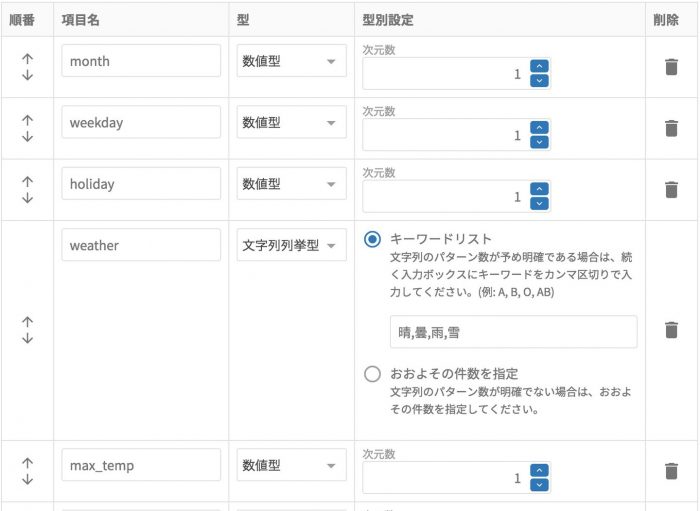 天気情報のキーワードリストは、晴,雲,雨,雪など。予測因子のデータ型を微調整して、予測因子の設定が完了