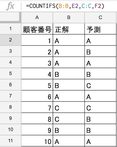 実績と予測を比較する正誤表