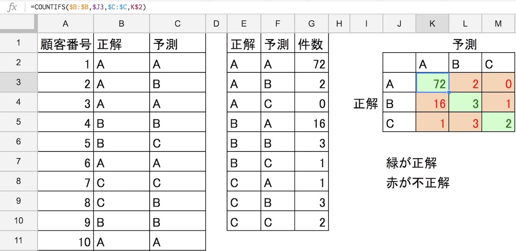 混同行列