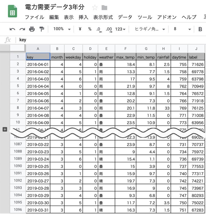 電力需要のデータ、過去3年分を学習用と予測用に分割