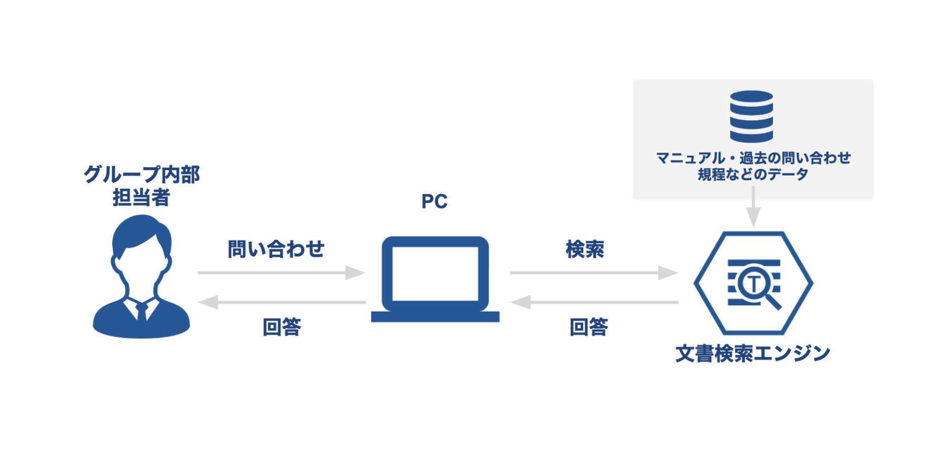 導入後