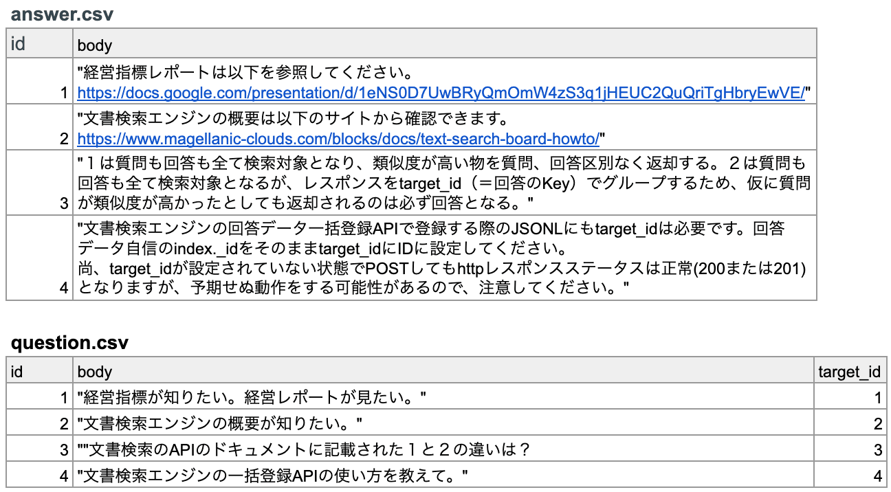 AIの自然言語処理_問い合わせチャットボットで経営レポートを見る