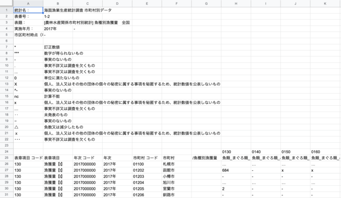 ダウンロードしたCSV