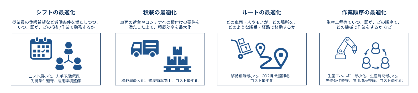 シフトの最適化、積載の最適化、ルートの最適化、作業順序の最適化