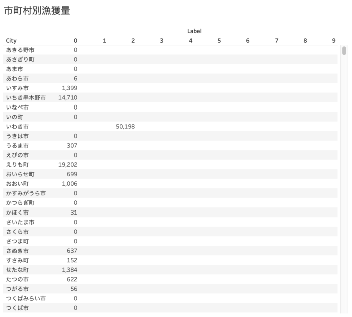 機械学習でクラスタリング結果：クラスターと市町村