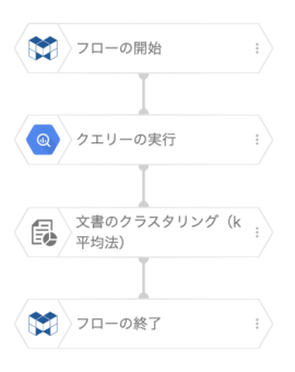 機械学習でクラスタリング:フローデザイナーでk-meams