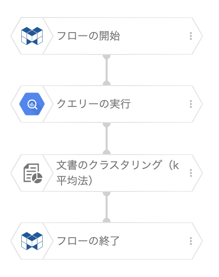 機械学習でクラスタリング：フローデザイナーでk-meams