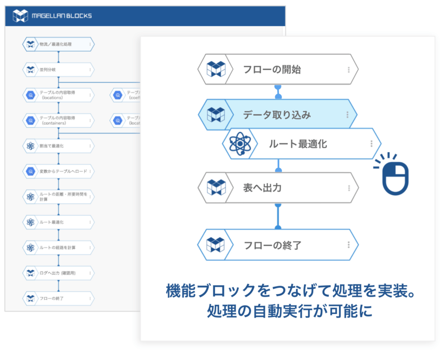 機能ブロックをつなげて処理を実現。処理の自動実行が可能に